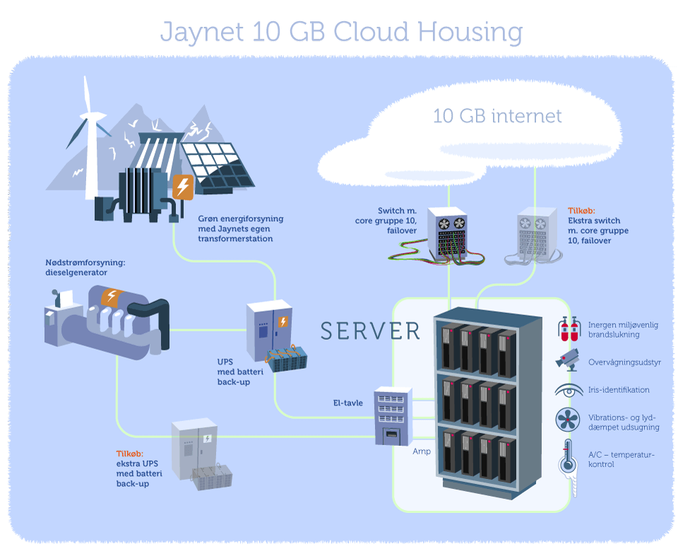 infografik, Jaynet